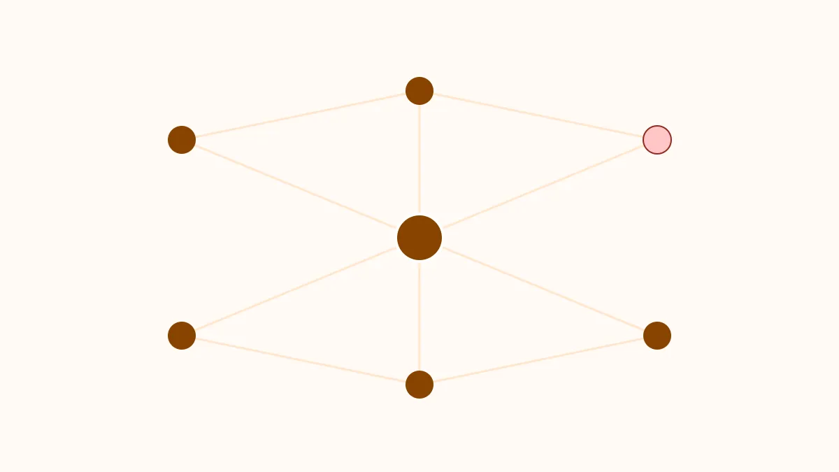 Abstract exchange network mesh with seven connected nodes, one node flagged for review